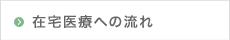 在宅医療への流れ